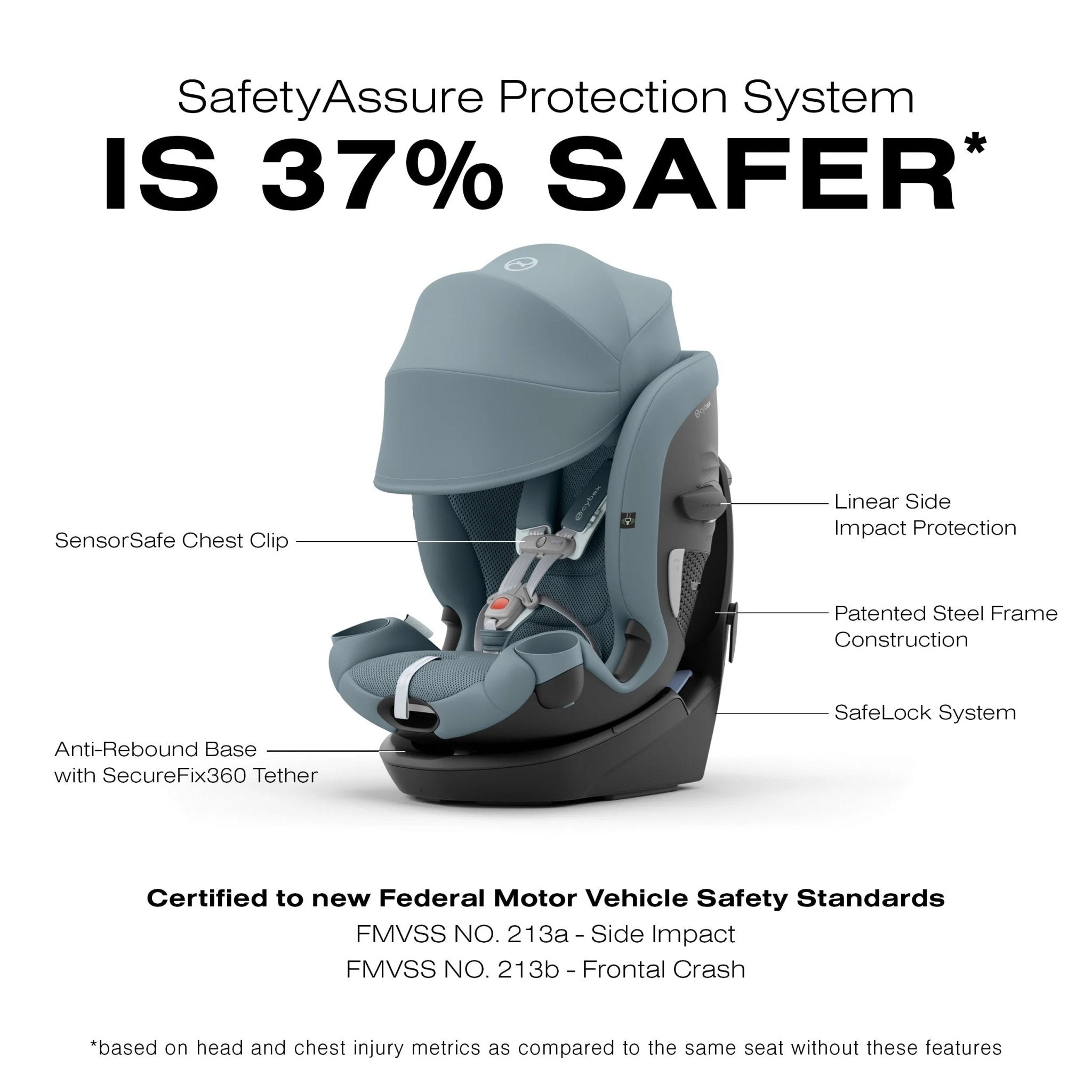 Cybex Callisto G 360 Rotating All - In - One Convertible Car Seat - TINY WHISPERS
