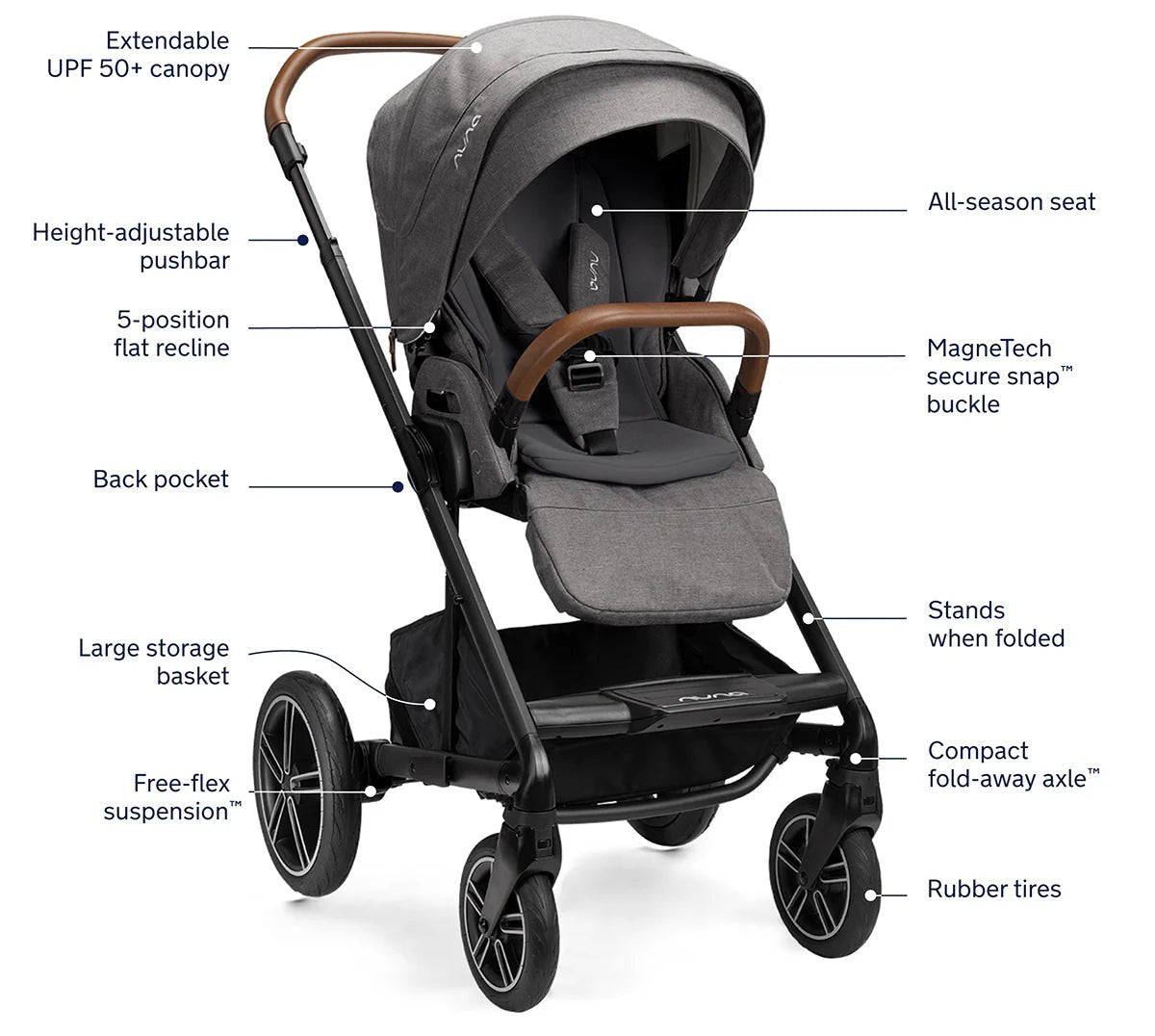 Nuna MIXX Next + PIPA Urbn Travel System - TINY WHISPERS